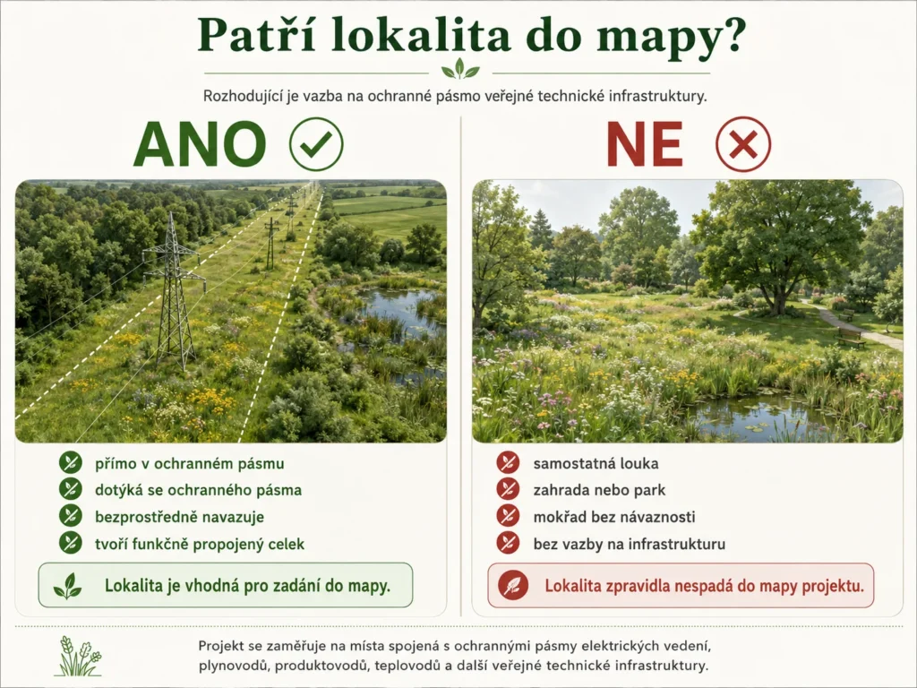 Infografika porovnávající lokalitu spojenou s ochranným pásmem a lokalitu bez vazby na technickou infrastrukturu.