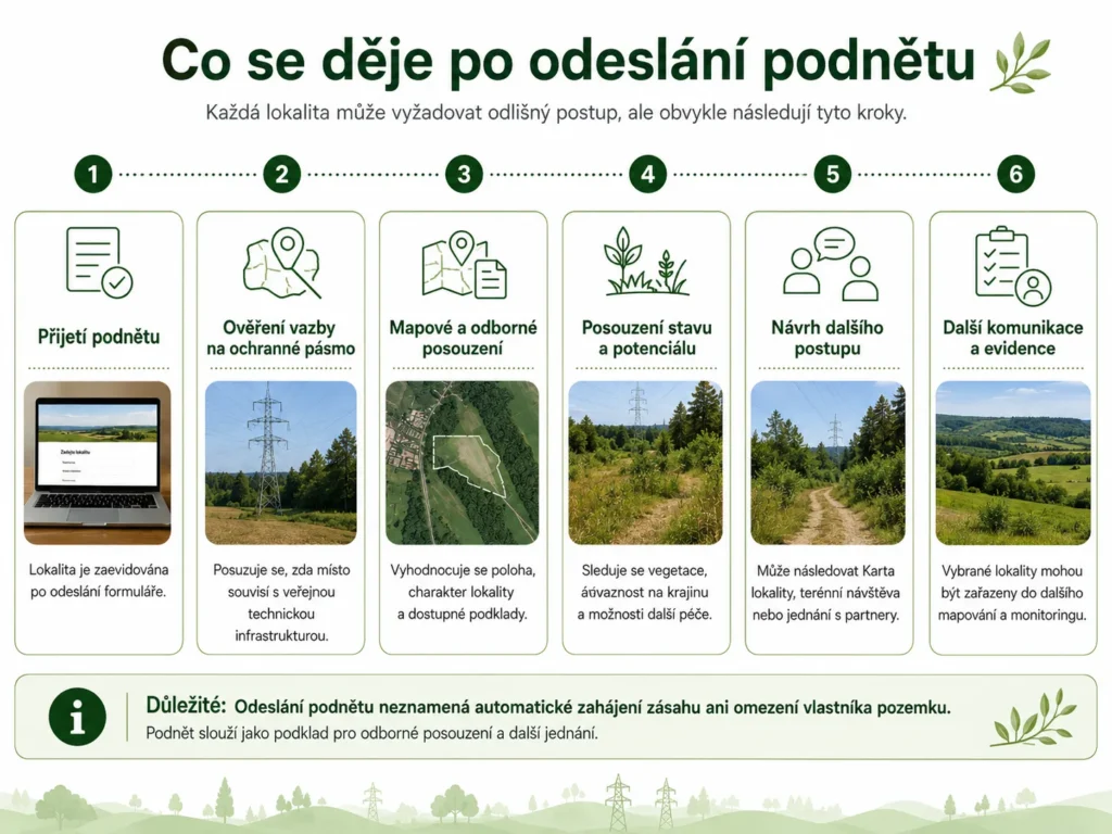 Proces posouzení lokality po odeslání podnětu.
